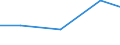 Production sold 26113006 Electronic integrated circuits (excluding multichip circuits): processors and controllers, whether or not combined with memories, converters, logic circuits, amplifiers, clock and timing  /in 1000 p/st /Rep.Cnt: France