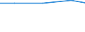 Verkaufte Produktion 26113006 Elektronische integrierte Schaltungen (augenommen Integrierte Multichip-Schaltungen): Prozessoren und Steuer- und Kontrollschaltungen, auch mit Speichern, Wandlern, logischen S /in 1000 Euro /Meldeland: Frankreich