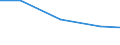 Exports 26113006 Electronic integrated circuits (excluding multichip circuits): processors and controllers, whether or not combined with memories, converters, logic circuits, amplifiers, clock and timing cir /in 1000 Euro /Rep.Cnt: Netherlands