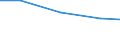 Importe 26113006 Elektronische integrierte Schaltungen (augenommen Integrierte Multichip-Schaltungen): Prozessoren und Steuer- und Kontrollschaltungen, auch mit Speichern, Wandlern, logischen Schaltungen,  /in 1000 Euro /Meldeland: Niederlande