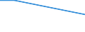 Verkaufte Produktion 26113006 Elektronische integrierte Schaltungen (augenommen Integrierte Multichip-Schaltungen): Prozessoren und Steuer- und Kontrollschaltungen, auch mit Speichern, Wandlern, logischen  /in 1000 Euro /Meldeland: Niederlande