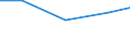 Exports 26113006 Electronic integrated circuits (excluding multichip circuits): processors and controllers, whether or not combined with memories, converters, logic circuits, amplifiers, clock and timing circuit /in 1000 Euro /Rep.Cnt: Germany