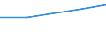 Verkaufte Produktion 26113006 Elektronische integrierte Schaltungen (augenommen Integrierte Multichip-Schaltungen): Prozessoren und Steuer- und Kontrollschaltungen, auch mit Speichern, Wandlern, logischen  /in 1000 p/st /Meldeland: Deutschland