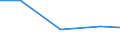 Exports 26113006 Electronic integrated circuits (excluding multichip circuits): processors and controllers, whether or not combined with memories, converters, logic circuits, amplifiers, clock and timing circuits, /in 1000 Euro /Rep.Cnt: Italy