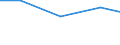 Importe 26113006 Elektronische integrierte Schaltungen (augenommen Integrierte Multichip-Schaltungen): Prozessoren und Steuer- und Kontrollschaltungen, auch mit Speichern, Wandlern, logischen Schaltungen, Vers /in 1000 Euro /Meldeland: Italien