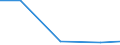 Verkaufte Produktion 26113006 Elektronische integrierte Schaltungen (augenommen Integrierte Multichip-Schaltungen): Prozessoren und Steuer- und Kontrollschaltungen, auch mit Speichern, Wandlern, logischen Scha /in 1000 p/st /Meldeland: Italien