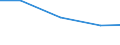 Exports 26113006 Electronic integrated circuits (excluding multichip circuits): processors and controllers, whether or not combined with memories, converters, logic circuits, amplifiers, clock and timing  /in 1000 Euro /Rep.Cnt: United Kingdom