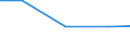 Production sold 26113006 Electronic integrated circuits (excluding multichip circuits): processors and controllers, whether or not combined with memories, converters, logic circuits, amplifiers, clock and /in 1000 Euro /Rep.Cnt: United Kingdom