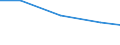 Importe 26113006 Elektronische integrierte Schaltungen (augenommen Integrierte Multichip-Schaltungen): Prozessoren und Steuer- und Kontrollschaltungen, auch mit Speichern, Wandlern, logischen Schaltungen, Verst /in 1000 Euro /Meldeland: Irland