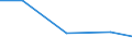 Offensichtlicher Verbrauch 26113006 Elektronische integrierte Schaltungen (augenommen Integrierte Multichip-Schaltungen): Prozessoren und Steuer- und Kontrollschaltungen, auch mit Speichern, Wandlern, logisch /in 1000 Euro /Meldeland: Dänemark