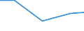 Exporte 26113006 Elektronische integrierte Schaltungen (augenommen Integrierte Multichip-Schaltungen): Prozessoren und Steuer- und Kontrollschaltungen, auch mit Speichern, Wandlern, logischen Schaltungen, Ver /in 1000 Euro /Meldeland: Dänemark