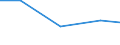 Importe 26113006 Elektronische integrierte Schaltungen (augenommen Integrierte Multichip-Schaltungen): Prozessoren und Steuer- und Kontrollschaltungen, auch mit Speichern, Wandlern, logischen Schaltungen, Ver /in 1000 Euro /Meldeland: Dänemark