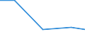 Production sold 26113006 Electronic integrated circuits (excluding multichip circuits): processors and controllers, whether or not combined with memories, converters, logic circuits, amplifiers, clock and timing /in 1000 p/st /Rep.Cnt: Denmark