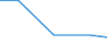 Verkaufte Produktion 26113006 Elektronische integrierte Schaltungen (augenommen Integrierte Multichip-Schaltungen): Prozessoren und Steuer- und Kontrollschaltungen, auch mit Speichern, Wandlern, logischen Sch /in 1000 Euro /Meldeland: Dänemark