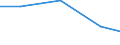 Exports 26113006 Electronic integrated circuits (excluding multichip circuits): processors and controllers, whether or not combined with memories, converters, logic circuits, amplifiers, clock and timing circuits /in 1000 Euro /Rep.Cnt: Greece