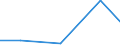 Exports 26113006 Electronic integrated circuits (excluding multichip circuits): processors and controllers, whether or not combined with memories, converters, logic circuits, amplifiers, clock and timing circui /in 1000 Euro /Rep.Cnt: Portugal