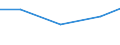 Importe 26113006 Elektronische integrierte Schaltungen (augenommen Integrierte Multichip-Schaltungen): Prozessoren und Steuer- und Kontrollschaltungen, auch mit Speichern, Wandlern, logischen Schaltungen, Ver /in 1000 Euro /Meldeland: Portugal