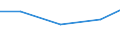 Exports 26113006 Electronic integrated circuits (excluding multichip circuits): processors and controllers, whether or not combined with memories, converters, logic circuits, amplifiers, clock and timing circuits, /in 1000 Euro /Rep.Cnt: Spain