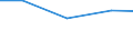 Importe 26113006 Elektronische integrierte Schaltungen (augenommen Integrierte Multichip-Schaltungen): Prozessoren und Steuer- und Kontrollschaltungen, auch mit Speichern, Wandlern, logischen Schaltungen, Vers /in 1000 Euro /Meldeland: Spanien