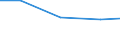 Exporte 26113006 Elektronische integrierte Schaltungen (augenommen Integrierte Multichip-Schaltungen): Prozessoren und Steuer- und Kontrollschaltungen, auch mit Speichern, Wandlern, logischen Schaltungen, Vers /in 1000 Euro /Meldeland: Belgien