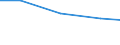 Importe 26113006 Elektronische integrierte Schaltungen (augenommen Integrierte Multichip-Schaltungen): Prozessoren und Steuer- und Kontrollschaltungen, auch mit Speichern, Wandlern, logischen Schaltungen, Vers /in 1000 Euro /Meldeland: Belgien