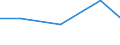 Exports 26113006 Electronic integrated circuits (excluding multichip circuits): processors and controllers, whether or not combined with memories, converters, logic circuits, amplifiers, clock and timing circuits /in 1000 Euro /Rep.Cnt: Sweden