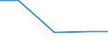 Apparent Consumption 26113006 Electronic integrated circuits (excluding multichip circuits): processors and controllers, whether or not combined with memories, converters, logic circuits, amplifiers, clock and t /in 1000 Euro /Rep.Cnt: Finland