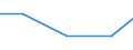 Exports 26113006 Electronic integrated circuits (excluding multichip circuits): processors and controllers, whether or not combined with memories, converters, logic circuits, amplifiers, clock and timing circuit /in 1000 Euro /Rep.Cnt: Finland