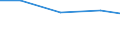 Verkaufte Produktion 26113006 Elektronische integrierte Schaltungen (augenommen Integrierte Multichip-Schaltungen): Prozessoren und Steuer- und Kontrollschaltungen, auch mit Speichern, Wandlern, logischen Sch /in 1000 p/st /Meldeland: Finnland