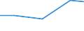 Production sold 26113006 Electronic integrated circuits (excluding multichip circuits): processors and controllers, whether or not combined with memories, converters, logic circuits, amplifiers, clock and timing /in 1000 Euro /Rep.Cnt: Finland