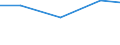 Exporte 26113006 Elektronische integrierte Schaltungen (augenommen Integrierte Multichip-Schaltungen): Prozessoren und Steuer- und Kontrollschaltungen, auch mit Speichern, Wandlern, logischen Schaltungen, V /in 1000 Euro /Meldeland: Österreich