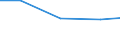 Importe 26113006 Elektronische integrierte Schaltungen (augenommen Integrierte Multichip-Schaltungen): Prozessoren und Steuer- und Kontrollschaltungen, auch mit Speichern, Wandlern, logischen Schaltungen, V /in 1000 Euro /Meldeland: Österreich