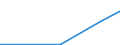 Exporte 26113006 Elektronische integrierte Schaltungen (augenommen Integrierte Multichip-Schaltungen): Prozessoren und Steuer- und Kontrollschaltungen, auch mit Speichern, Wandlern, logischen Schaltungen, Verstä /in 1000 Euro /Meldeland: Malta