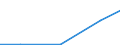 Importe 26113006 Elektronische integrierte Schaltungen (augenommen Integrierte Multichip-Schaltungen): Prozessoren und Steuer- und Kontrollschaltungen, auch mit Speichern, Wandlern, logischen Schaltungen, Verstä /in 1000 Euro /Meldeland: Malta