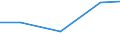 Exports 26113006 Electronic integrated circuits (excluding multichip circuits): processors and controllers, whether or not combined with memories, converters, logic circuits, amplifiers, clock and timing circuit /in 1000 Euro /Rep.Cnt: Estonia