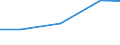 Importe 26113006 Elektronische integrierte Schaltungen (augenommen Integrierte Multichip-Schaltungen): Prozessoren und Steuer- und Kontrollschaltungen, auch mit Speichern, Wandlern, logischen Schaltungen, Vers /in 1000 Euro /Meldeland: Estland