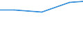 Exports 26113006 Electronic integrated circuits (excluding multichip circuits): processors and controllers, whether or not combined with memories, converters, logic circuits, amplifiers, clock and timing circuits /in 1000 Euro /Rep.Cnt: Latvia