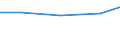 Importe 26113006 Elektronische integrierte Schaltungen (augenommen Integrierte Multichip-Schaltungen): Prozessoren und Steuer- und Kontrollschaltungen, auch mit Speichern, Wandlern, logischen Schaltungen, Ver /in 1000 Euro /Meldeland: Lettland