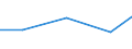 Exports 26113006 Electronic integrated circuits (excluding multichip circuits): processors and controllers, whether or not combined with memories, converters, logic circuits, amplifiers, clock and timing circu /in 1000 Euro /Rep.Cnt: Lithuania