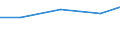 Importe 26113006 Elektronische integrierte Schaltungen (augenommen Integrierte Multichip-Schaltungen): Prozessoren und Steuer- und Kontrollschaltungen, auch mit Speichern, Wandlern, logischen Schaltungen, Vers /in 1000 Euro /Meldeland: Litauen