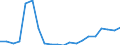 Exports 26113027 Electronic integrated circuits (excluding multichip circuits): dynamic random-access memories (D-RAMs)                                                                                              /in 1000 Euro /Rep.Cnt: France