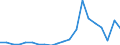 Exporte 26113027 Elektronische integrierte Schaltungen (ohne Multichip-Schaltungen): dynamische Schreib-Lesespeicher mit wahlfreiem Zugriff (so genannte RAMs, dynamisch)                                     /in 1000 p/st /Meldeland: Niederlande