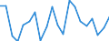 Exports 26113027 Electronic integrated circuits (excluding multichip circuits): dynamic random-access memories (D-RAMs)                                                                                         /in 1000 Euro /Rep.Cnt: Netherlands