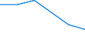 Apparent Consumption 26113027 Electronic integrated circuits (excluding multichip circuits): dynamic random-access memories (D-RAMs)                                                                                /in 1000 Euro /Rep.Cnt: Germany