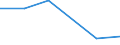 Verkaufte Produktion 26113027 Elektronische integrierte Schaltungen (ohne Multichip-Schaltungen): dynamische Schreib-Lesespeicher mit wahlfreiem Zugriff (so genannte RAMs, dynamisch)                        /in 1000 Euro /Meldeland: Deutschland