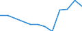 Apparent Consumption 26113027 Electronic integrated circuits (excluding multichip circuits): dynamic random-access memories (D-RAMs)                                                                                  /in 1000 p/st /Rep.Cnt: Italy