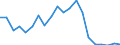 Exports 26113027 Electronic integrated circuits (excluding multichip circuits): dynamic random-access memories (D-RAMs)                                                                                               /in 1000 Euro /Rep.Cnt: Italy