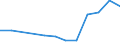 Verkaufte Produktion 26113027 Elektronische integrierte Schaltungen (ohne Multichip-Schaltungen): dynamische Schreib-Lesespeicher mit wahlfreiem Zugriff (so genannte RAMs, dynamisch)                            /in 1000 p/st /Meldeland: Italien