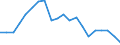 Exports 26113027 Electronic integrated circuits (excluding multichip circuits): dynamic random-access memories (D-RAMs)                                                                                      /in 1000 p/st /Rep.Cnt: United Kingdom