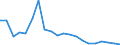 Exports 26113027 Electronic integrated circuits (excluding multichip circuits): dynamic random-access memories (D-RAMs)                                                                                      /in 1000 Euro /Rep.Cnt: United Kingdom